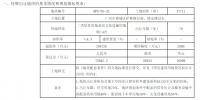 一线楼市再松动！广州官宣：“取消地价上限”！