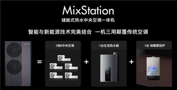 欧瑞博发布储能式热水中央空调MixStation 或开启万亿级智能新能源家居市场