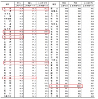 二手房价格普跌！这些城市为何仍在逆市上涨？
