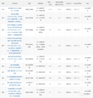 北京今年第四轮拟供地项目清单公布！13个地块将陆续入市！