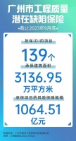 广州IDI保险提速提质增进民生福祉，必维集团助力打造高品质建筑