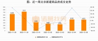 诸葛日报：12月05日新房成交422套、二手房529套；涨价房源92套
