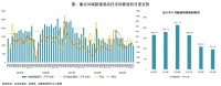 诸葛科技：11月成交热度回落，一线城市环比跌幅最小