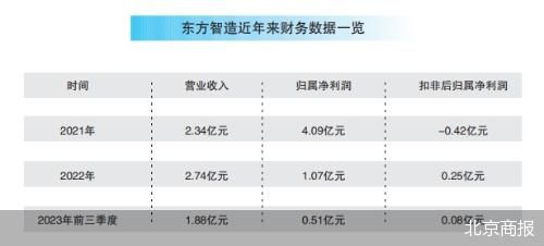 东方智造易主 主业疲软待解
