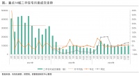 诸葛科技：11月二手房成交量“四连升”，一线城市集体回升