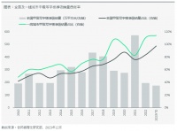 中国经济高质量发展中的商业地产趋势与机遇