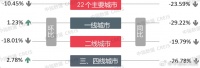 11月楼市观察 |  新房市场整体“退热” ，11月多城二手房成交量创新高