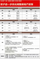 京沪购房政策重大调整，有楼盘喊出不打烊
