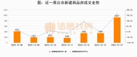 诸葛日报：12月14日新房成交927套、二手房479套；涨价房源157套