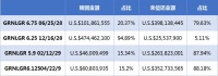 绿地美元债展期与赎回路径