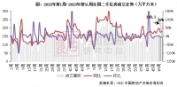 二手房周报 | 14城成交环比降幅扩大至6%，深杭宁领跌（12.11-12.17）