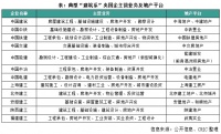 专题 | 建筑商地产布局现状及发展潜力