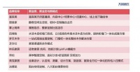 复盘2023：大家居行业30种新业务、新业态及新模式