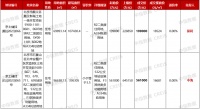 北京2023年土拍“收官”：揽金1741.3亿元，央国企仍是拿地主力军