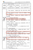 一场下调房贷利率引发的风波