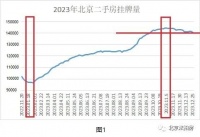 年底、房底、股底,三底到来,2024值得期待!