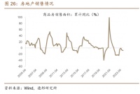 易宪容回应房价：一个地区人均收入中位数居民5至6年收入可买房较为合理