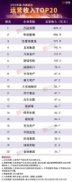 2023年中国房地产企业运营收入排行榜