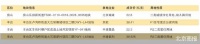 开年首拍 北京卖地局部火热延续