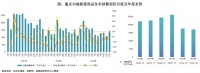 新房月报：成交量以12月“翘尾”全年微降收官，一线累计微跌显韧性