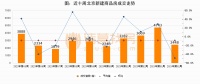 2024年第1周新房成交2448套，二手房2095套，涨价房源856套
