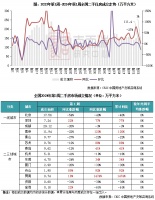 二手房周报 | 成交环降27%，仅深宁苏等同比增长（1.1-1.7）