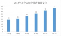 沃尔玛中国提速 山姆会员店首入佛山
