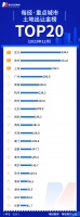 TOP50少卖了1万亿！2023年上市房企销售排名落定，保利、万科、中海成为三甲