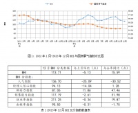行业数据 | 12月BHI微跌,全国建材家居市场平稳收官
