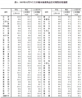 国家统计局：2023年12月份各线城市商品住宅销售价格环比下降