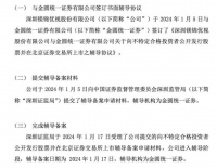 又一家居企业冲击上市!2023上半年收入1.7亿元