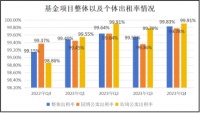 中金厦门安居REIT：非常期待2024年保障房市场