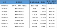 融创夜未眠