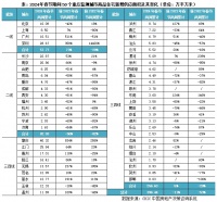 春节楼市 | 44城春节成交同比降40%，供应营销乏力、返乡置业消逝