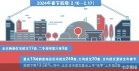 楼市：观望情绪解冻 成交还待“春风”