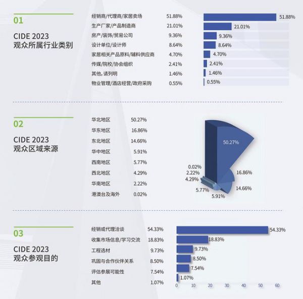 领跑的底气，抢跑的引擎 CIDE助力家居企业赢战2024！