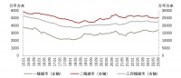 22.9个月！百城库存去化周期创下近14年新纪录，专家表示“2024-2025年楼市压力很大”