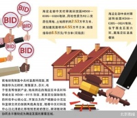再现“双摇号” 北京土拍快速升温