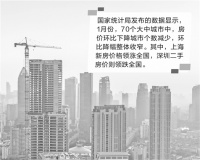 房价上涨城市多了起来 上海新房价格领涨全国