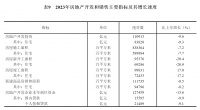 国家统计局：2023年房地产用地、开发投资、商品房销售额均下降