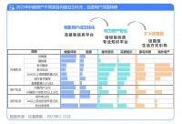 上抖音、快手卖房效果如何？成绩单来了！业内更关注“房源真实性、直播专业性、售后服务”