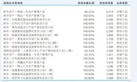 万科正与新华资产谈非标债务展期？