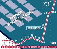 这个周末，香港楼市突然“爆”了！
