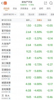 地产股再承压，万科遇股债“双杀”