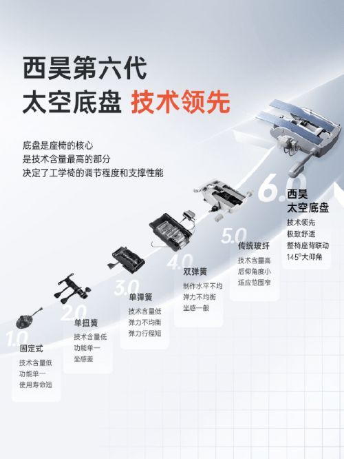 145°黄金大仰角，可以当床睡的人体工学椅到底有多酷！？