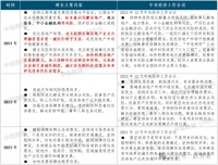 政府工作报告深读|标本兼治化解房地产风险 限制性措施有望进一步减少