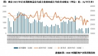 南京3月新房来访快速回升、个别项目热销，但二手仍冷淡 | 小阳春系列