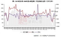 二手房周报 | 14城成交环降2%，京深转跌、杭佛低位回升（03.04-03.10）