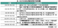 快评｜杭州率先财税激励与取消限购将开启新一轮地方松绑潮