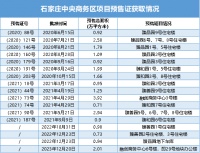融创8.14亿再售项目 石家庄国资委拉了孙宏斌一把